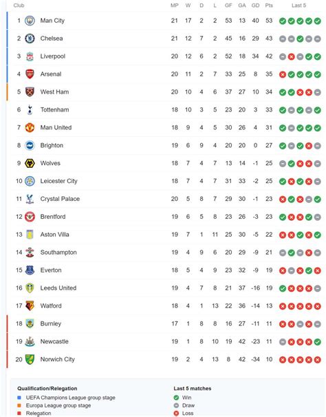 epl women's table|2022.